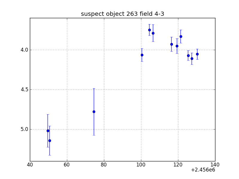 no plot available, curve is too noisy